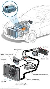See P005A repair manual